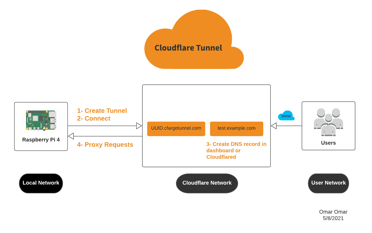 Google Cloud Tunnel – Unlocking Secure and Reliable Remote Access